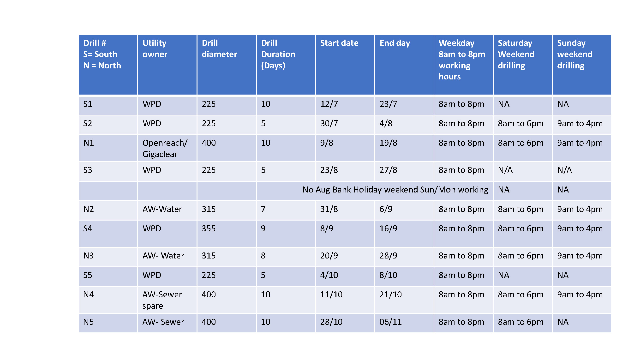 HS2 Drilling Schedule on Brackley Lane